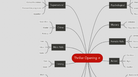 Mind Map: Thriller Opening