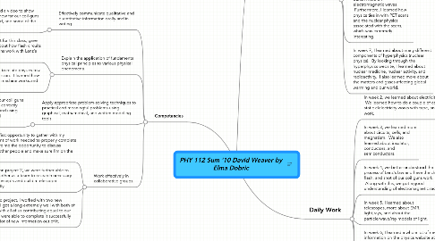 Mind Map: PHY 112 Sum '10 David Weaver by Elma Dobric