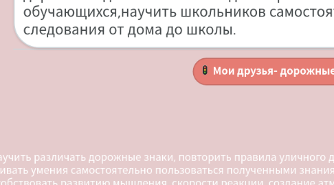 Mind Map: Мои друзья- дорожные знаки