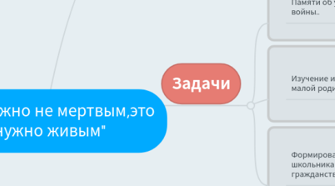 Mind Map: "Это нужно не мертвым,это нужно живым"