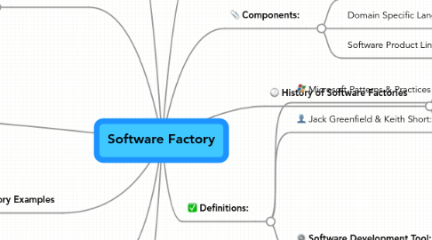 Mind Map: Software Factory