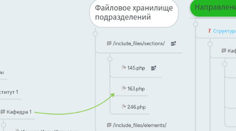 Mind Map: Структура данных new.spbstu.ru