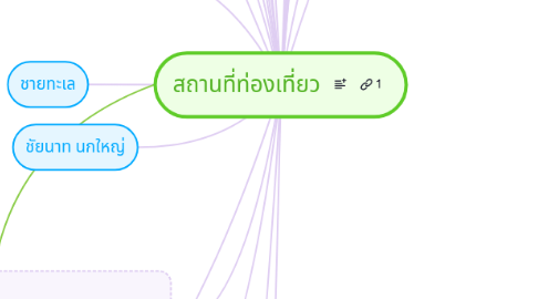 Mind Map: สถานที่ท่องเที่ยว