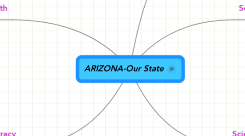 Mind Map: ARIZONA-Our State