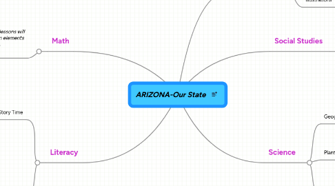 Mind Map: ARIZONA-Our State