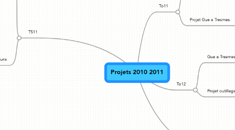 Mind Map: Projets 2010 2011