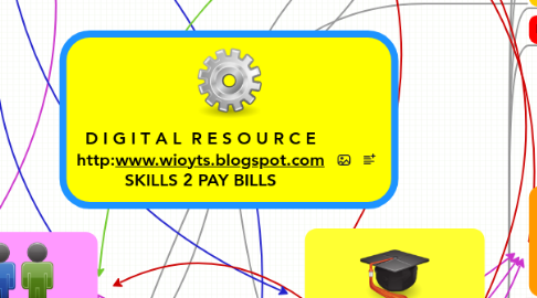 Mind Map: D I G I T A L R E S O U R C E http:www.wioyts.blogspot.com SKILLS 2 PAY BILLS