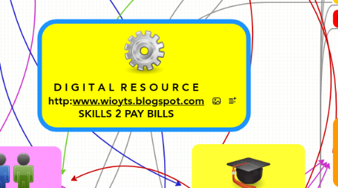 Mind Map: D I G I T A L  R E S O U R C E http:www.wioyts.blogspot.com SKILLS 2 PAY BILLS