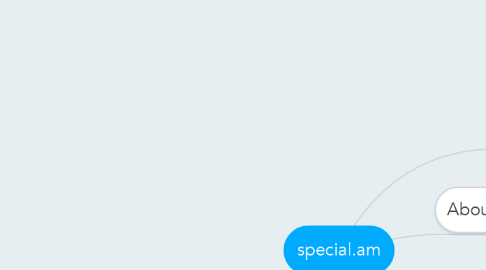 Mind Map: special.am