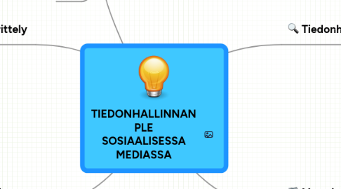 Mind Map: TIEDONHALLINNAN PLE SOSIAALISESSA MEDIASSA