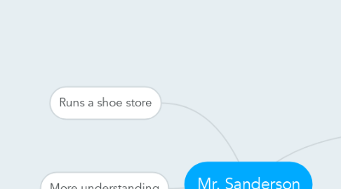 Mind Map: Mr. Sanderson