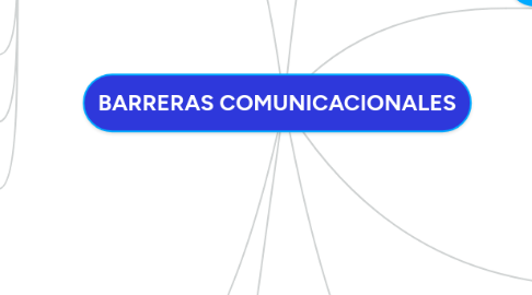 Mind Map: BARRERAS COMUNICACIONALES