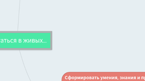 Mind Map: Остаться в живых...