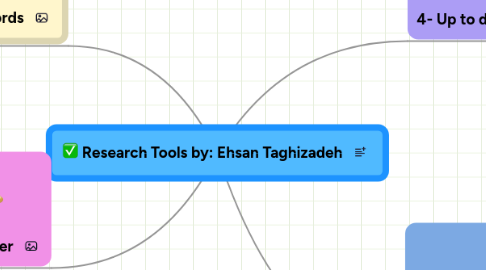 Mind Map: Research Tools by: Ehsan Taghizadeh