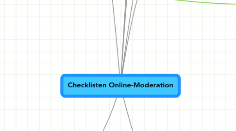 Mind Map: Checklisten Online-Moderation