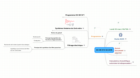 Mind Map: DS SEI N°2 S2 2015