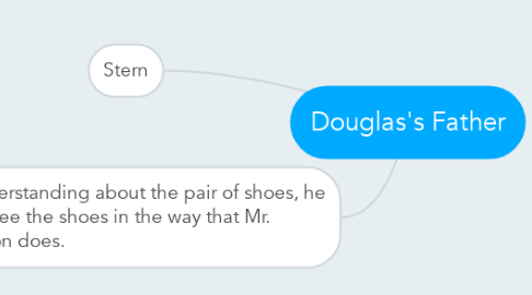 Mind Map: Douglas's Father