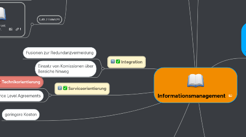 Mind Map: Informationsmanagement