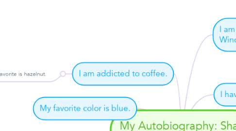Mind Map: My Autobiography: Shay Colby