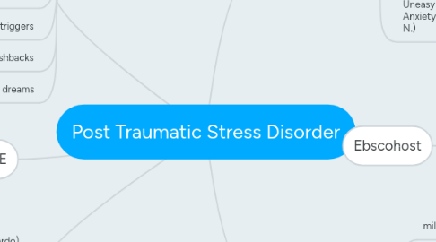 Mind Map: Post Traumatic Stress Disorder