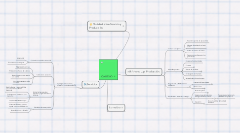 Mind Map: CALIDAD