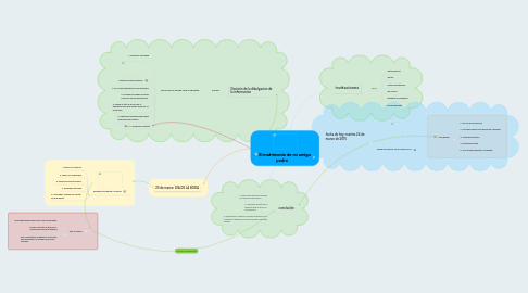 Mind Map: El matrimonio de mi amigo pedro