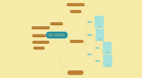 Mind Map: TEMA 2 - GEOMETRIA I    LÓGICA MATEMÁTICA