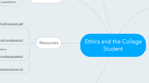 Mind Map: Ethics and the College Student