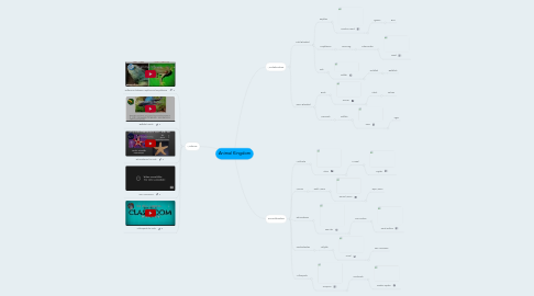 Mind Map: Animal Kingdom