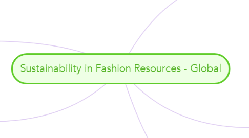 Mind Map: Sustainability in Fashion Resources - Global
