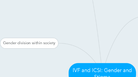 Mind Map: IVF and ICSI: Gender and Stigma
