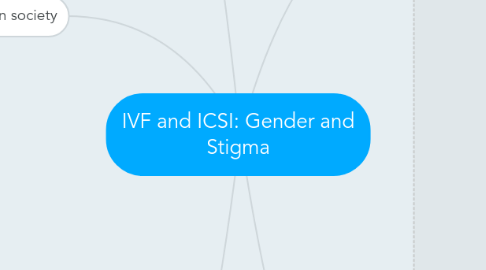 Mind Map: IVF and ICSI: Gender and Stigma