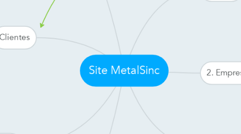 Mind Map: Site MetalSinc