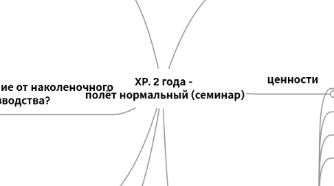 Mind Map: XP. 2 года - полёт нормальный (семинар)