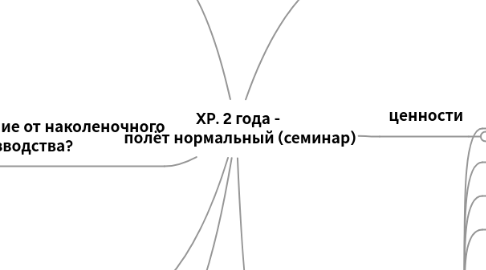 Mind Map: XP. 2 года -  полёт нормальный (семинар)