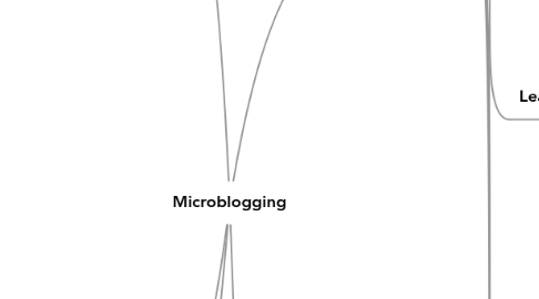 Mind Map: Microblogging