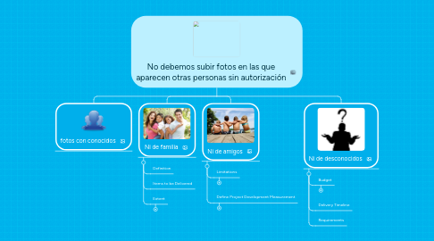 Mind Map: No debemos subir fotos en las que aparecen otras personas sin autorización