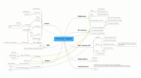 Mind Map: P4 HA Project - Newsletter