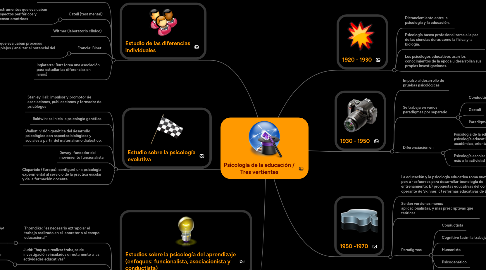 Mind Map: Psicología de la educación / Tres vertientes