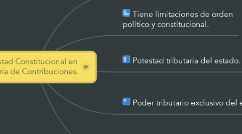 Mind Map: Potestad Constitucional en Materia de Contribuciones.