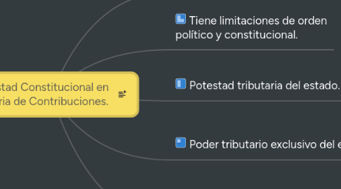 Mind Map: Potestad Constitucional en Materia de Contribuciones.