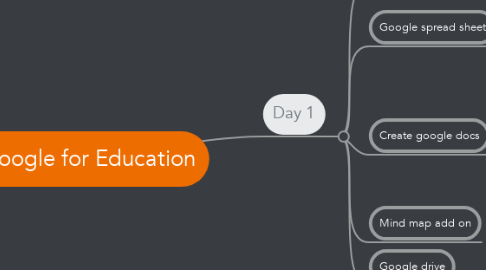 Mind Map: Google for Education
