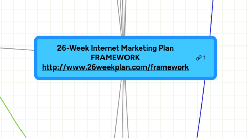 Mind Map: 26-Week Internet Marketing Plan FRAMEWORK http://www.26weekplan.com/framework