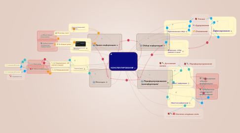 Mind Map: КОНСПЕКТИРОВАНИЕ