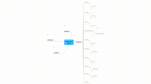 Mind Map: Laissez-nous respirer