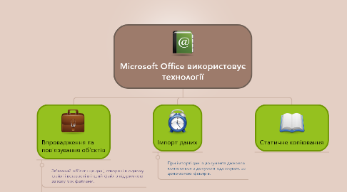 Mind Map: Microsoft Office використовує технології