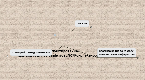 Mind Map: Конспектирование http://ped_recheved.academic.ru/97/Конспектирование