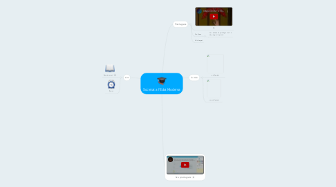 Mind Map: Societat a l'Edat Moderna