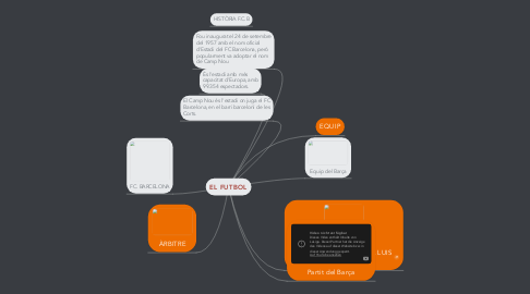 Mind Map: EL FUTBOL