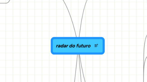 Mind Map: radar do futuro